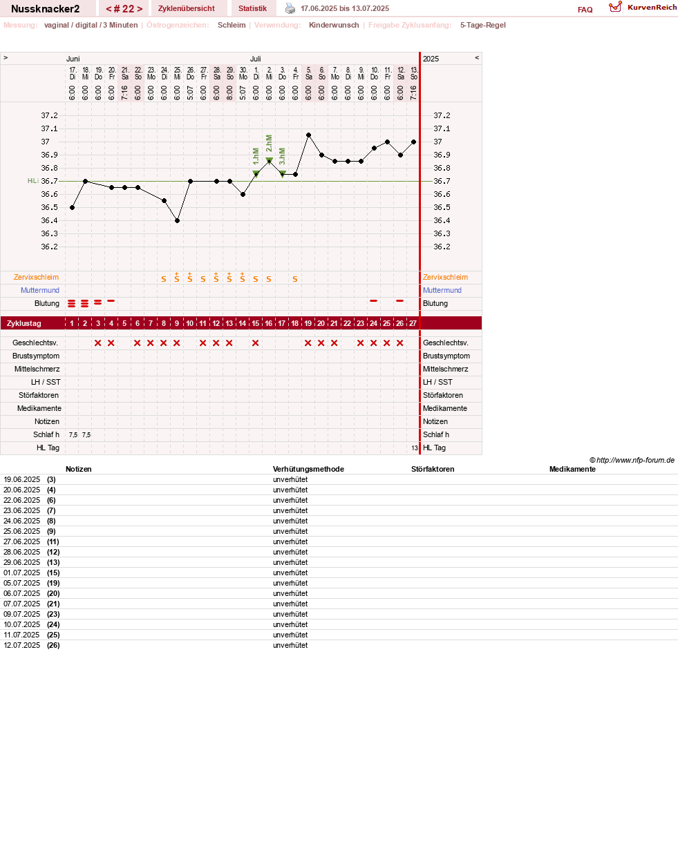 NFP-Kurve User #28855