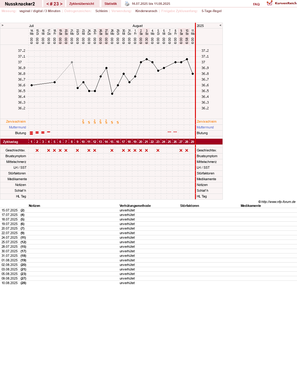 NFP-Kurve User #28855