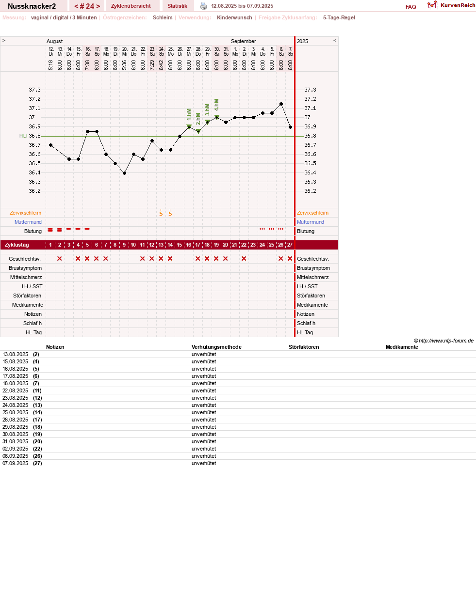 NFP-Kurve User #28855