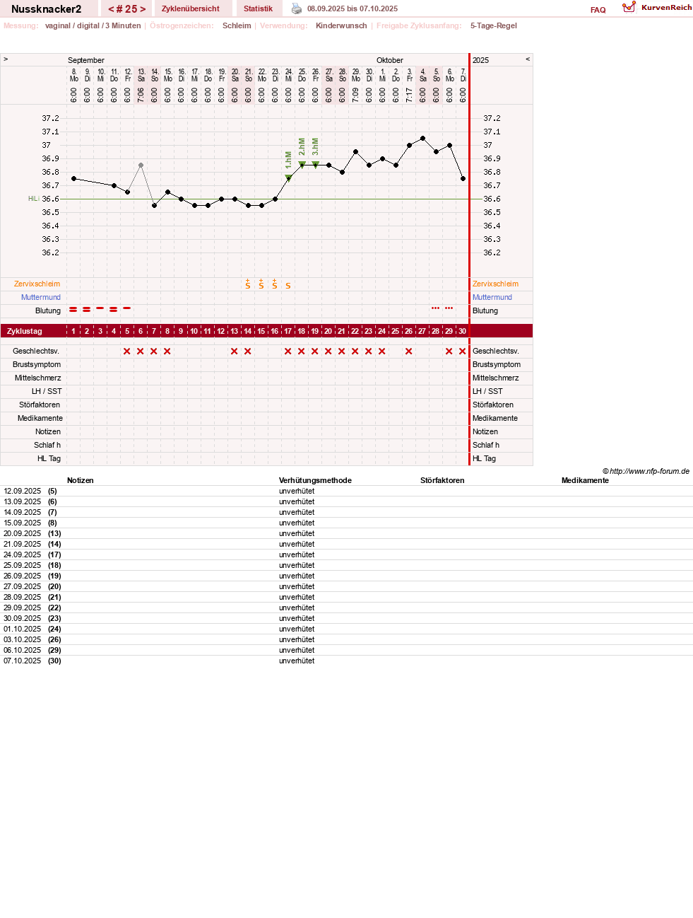 NFP-Kurve User #28855