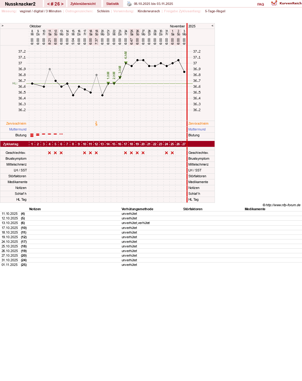 NFP-Kurve User #28855