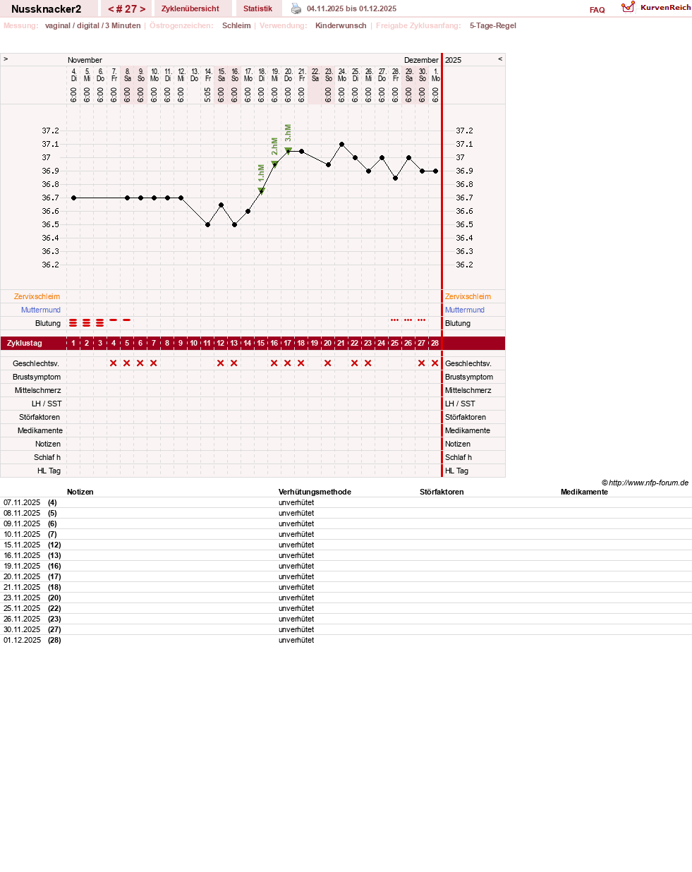 NFP-Kurve User #28855
