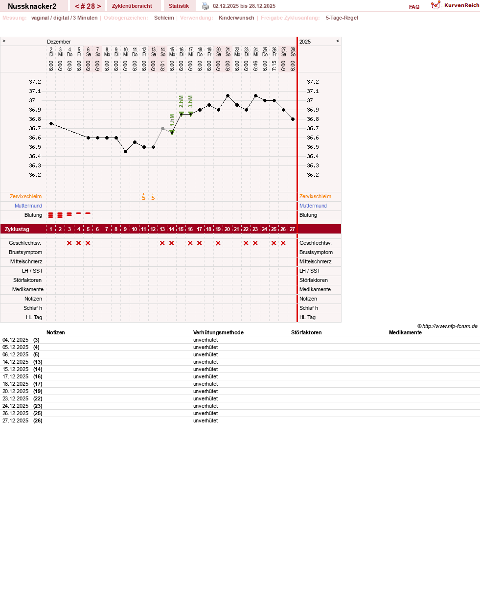 NFP-Kurve User #28855