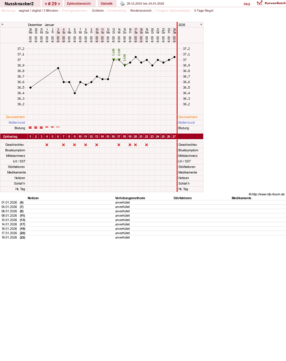 NFP-Kurve User #28855