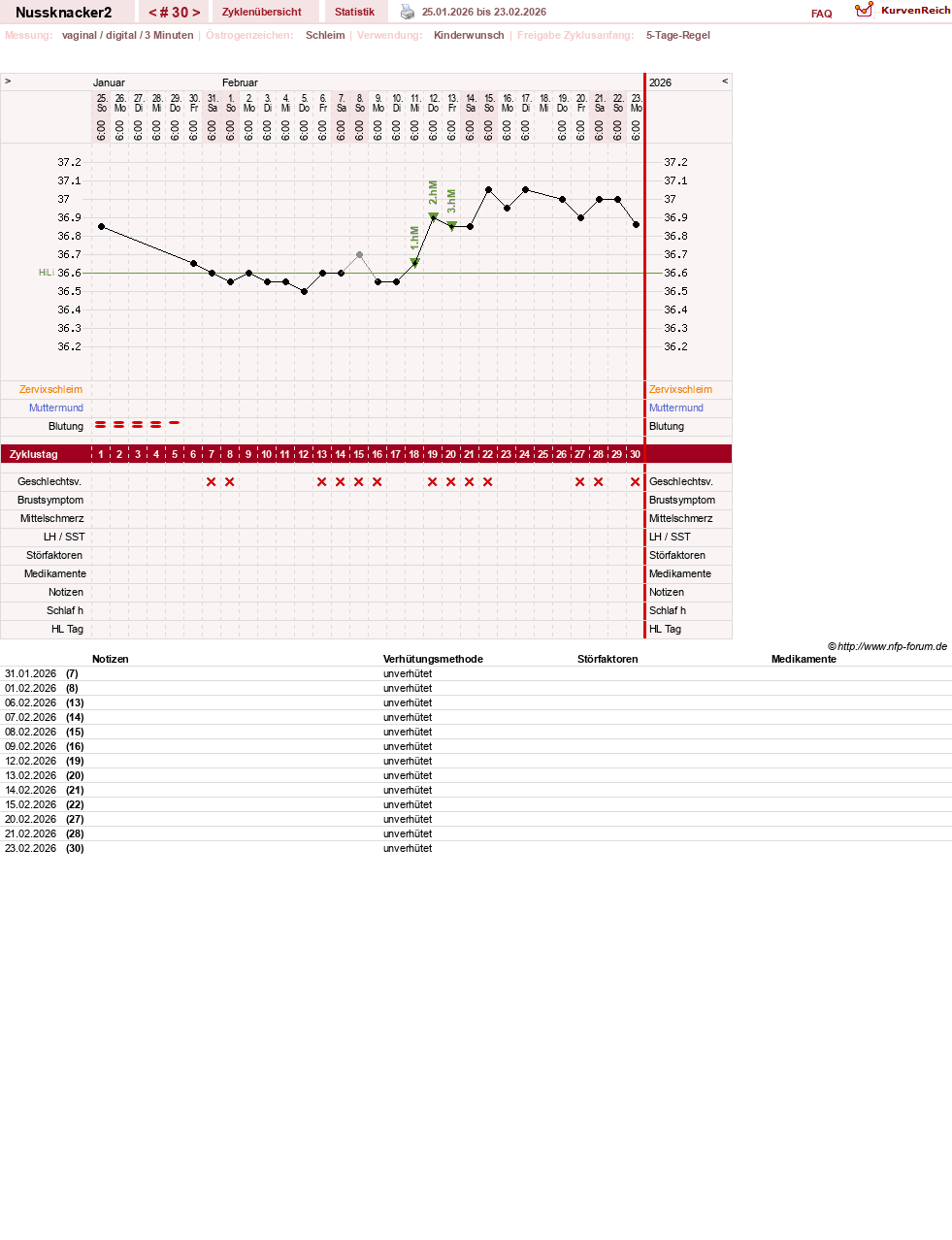 NFP-Kurve User #28855