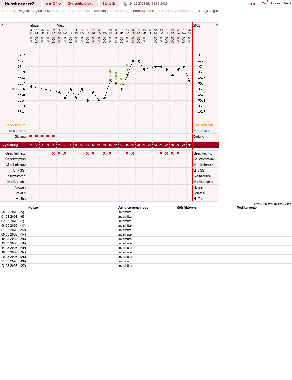 NFP-Kurve User #28855