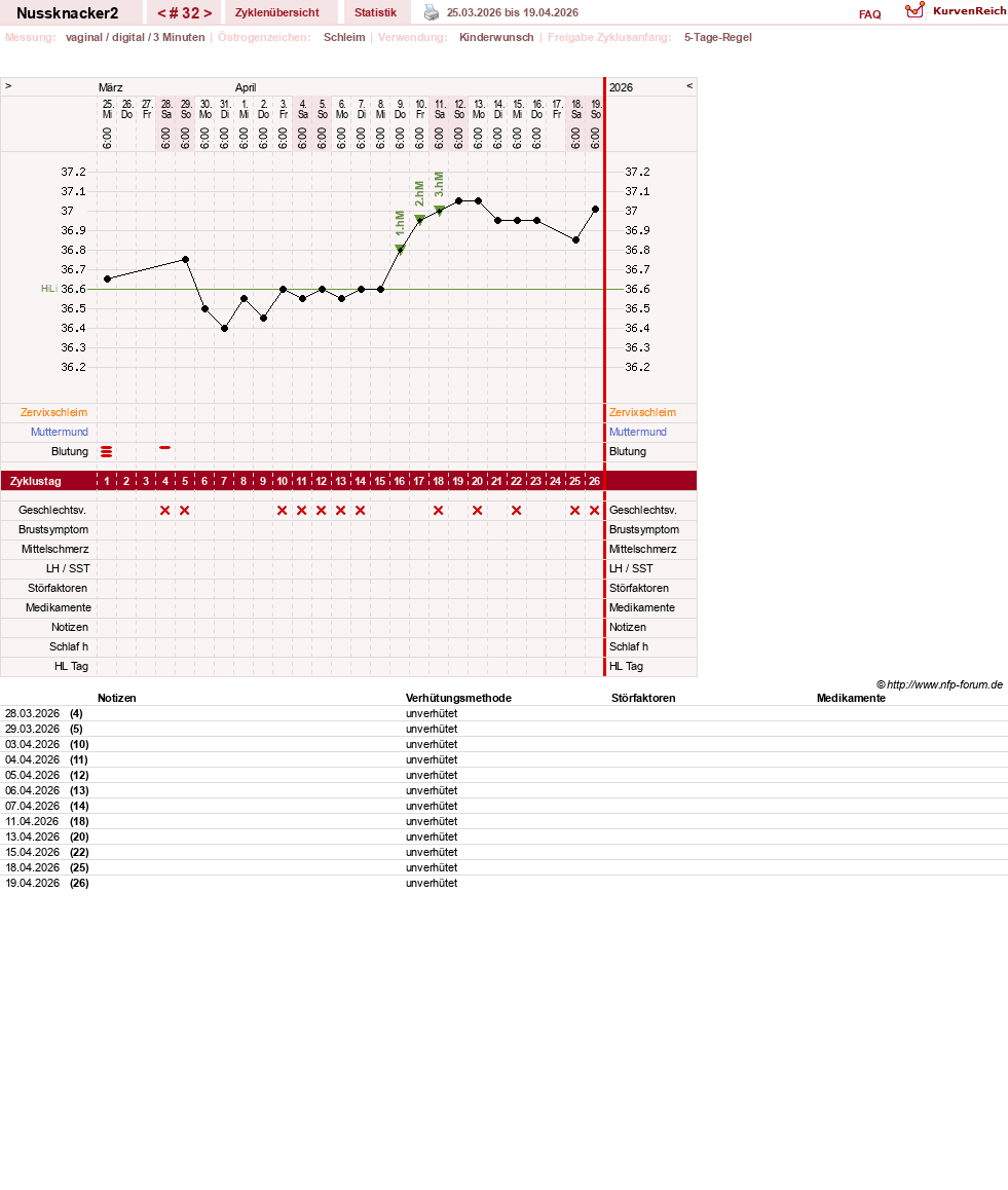 NFP-Kurve User #28855
