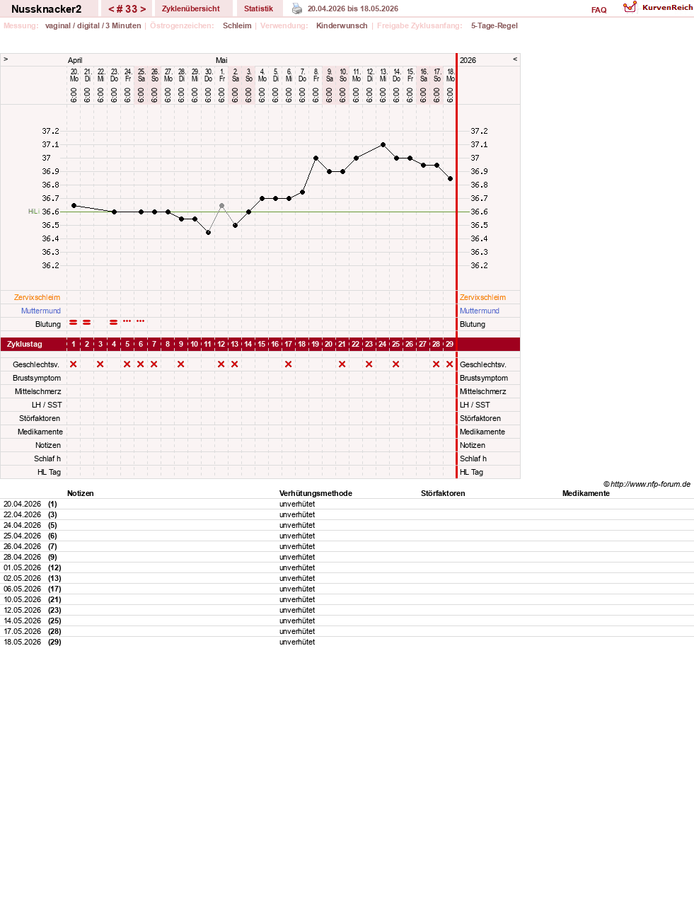 NFP-Kurve User #28855