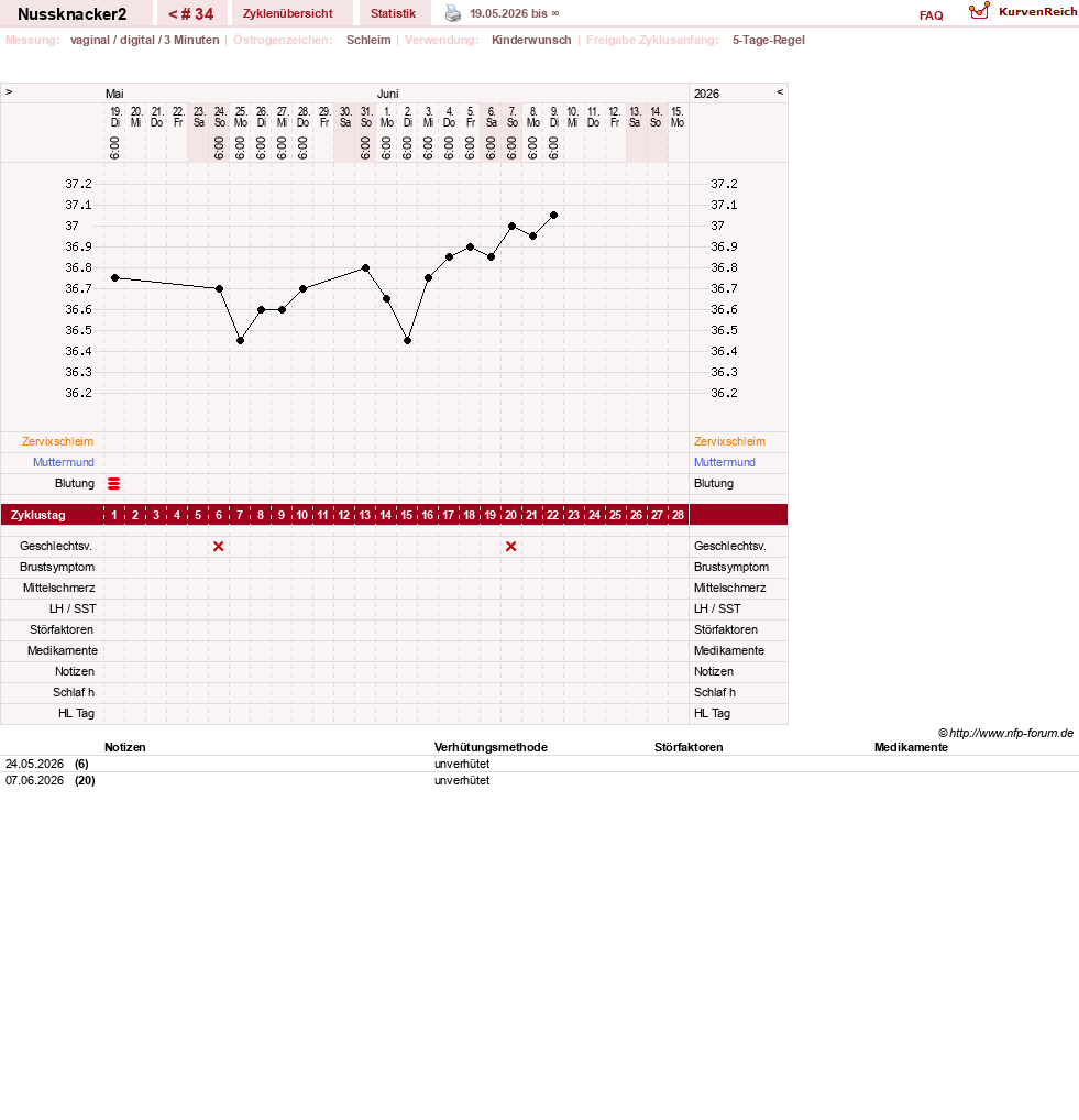 NFP-Kurve User #28855