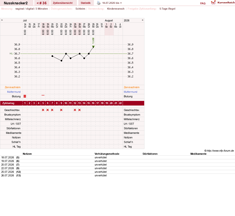 NFP-Kurve User #28855