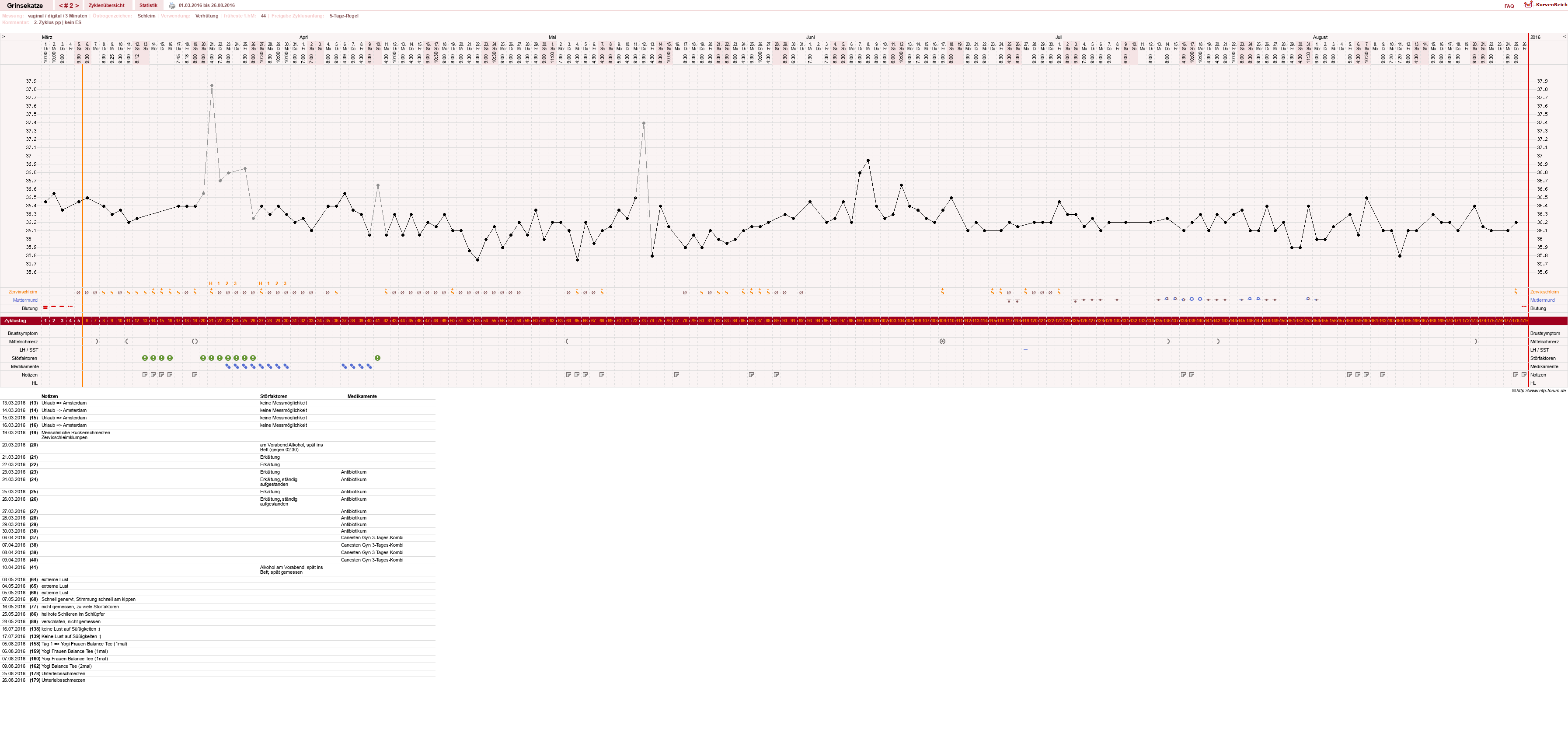 NFP-Kurve User #28867