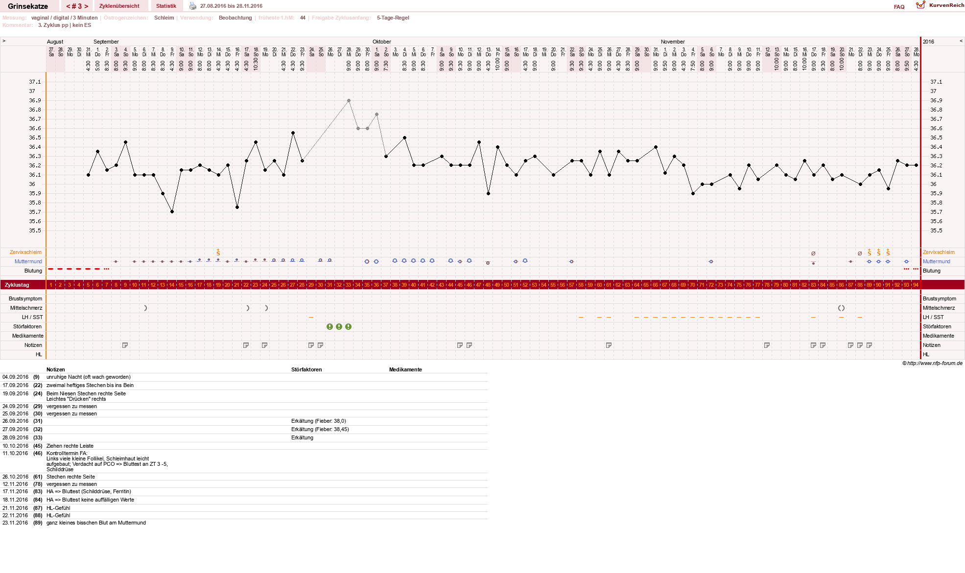 NFP-Kurve User #28867