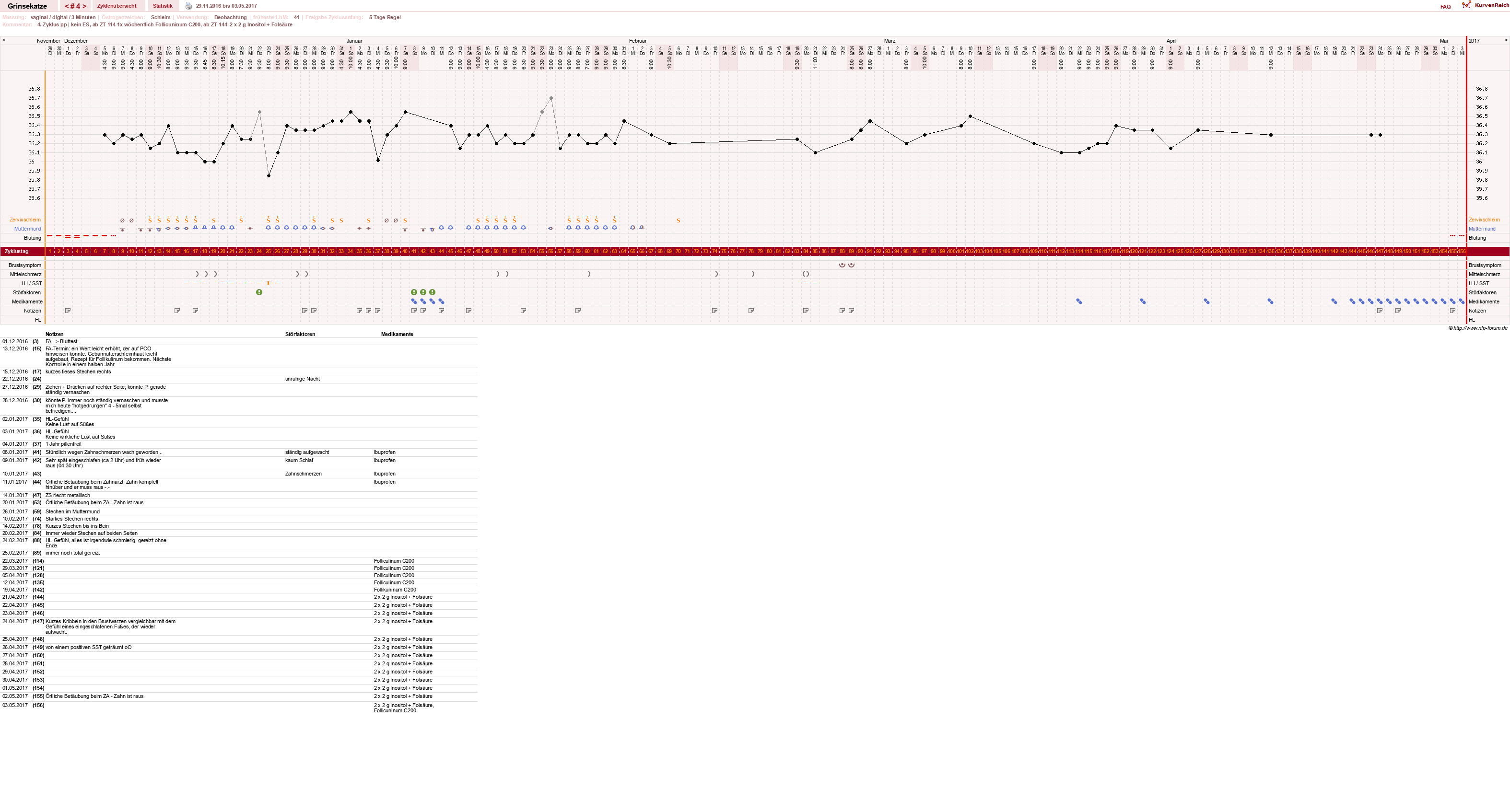 NFP-Kurve User #28867