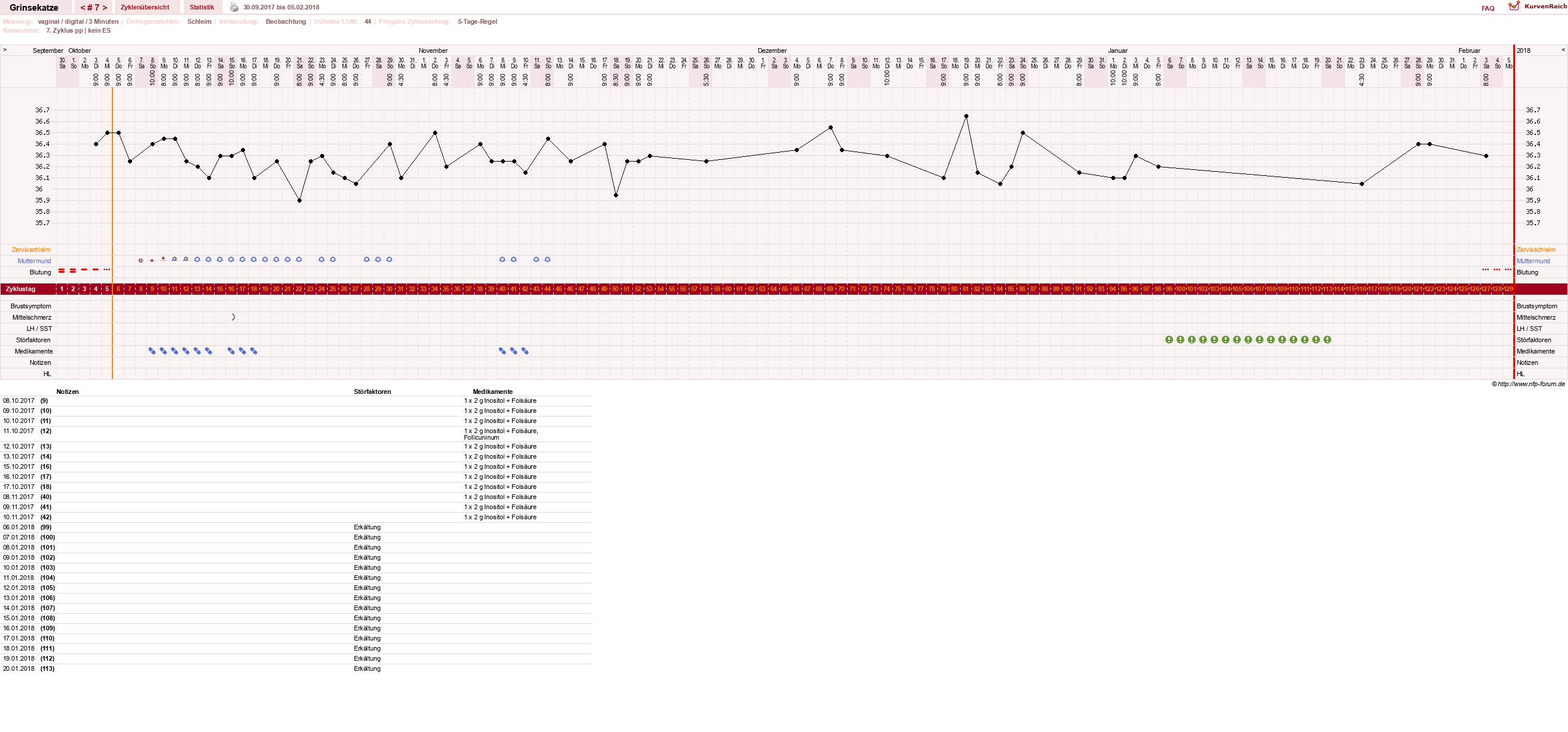 NFP-Kurve User #28867