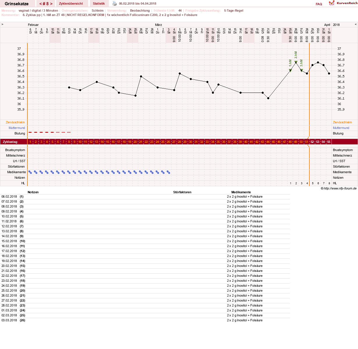 NFP-Kurve User #28867