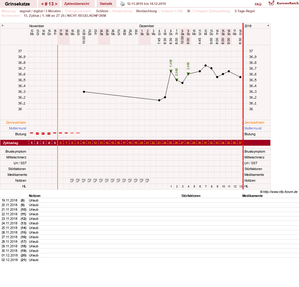 NFP-Kurve User #28867