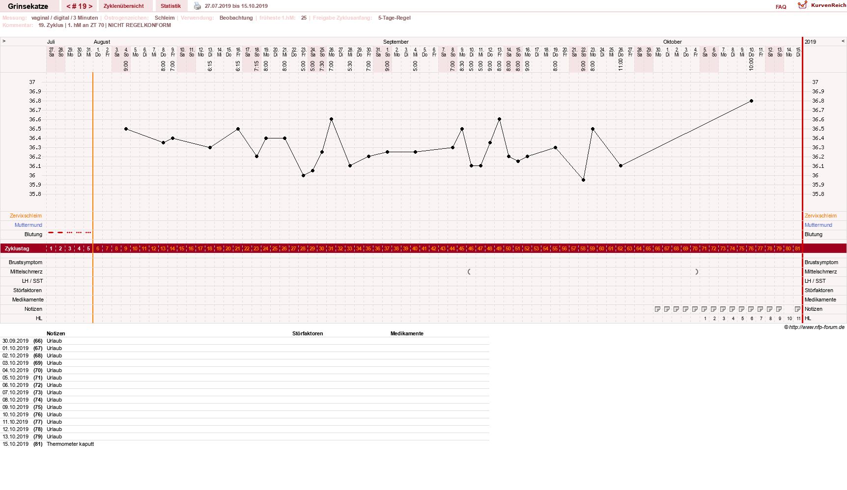 NFP-Kurve User #28867
