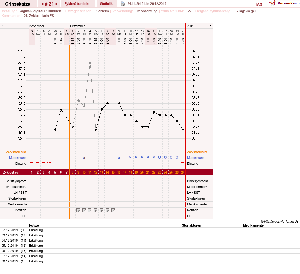 NFP-Kurve User #28867