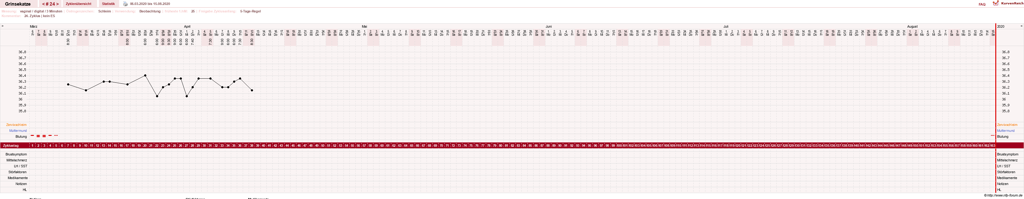 NFP-Kurve User #28867