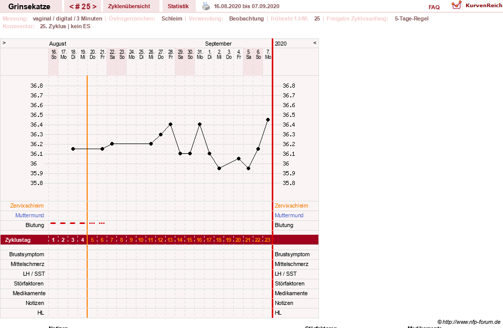 NFP-Kurve User #28867