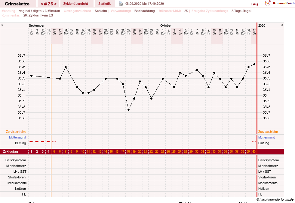 NFP-Kurve User #28867