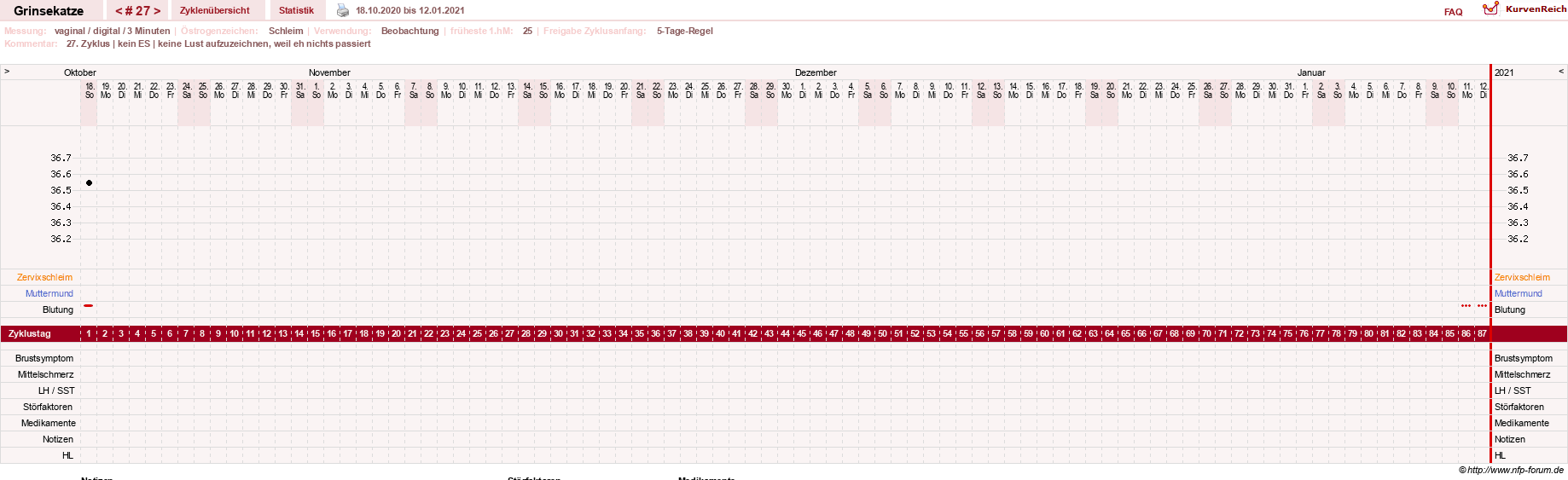 NFP-Kurve User #28867