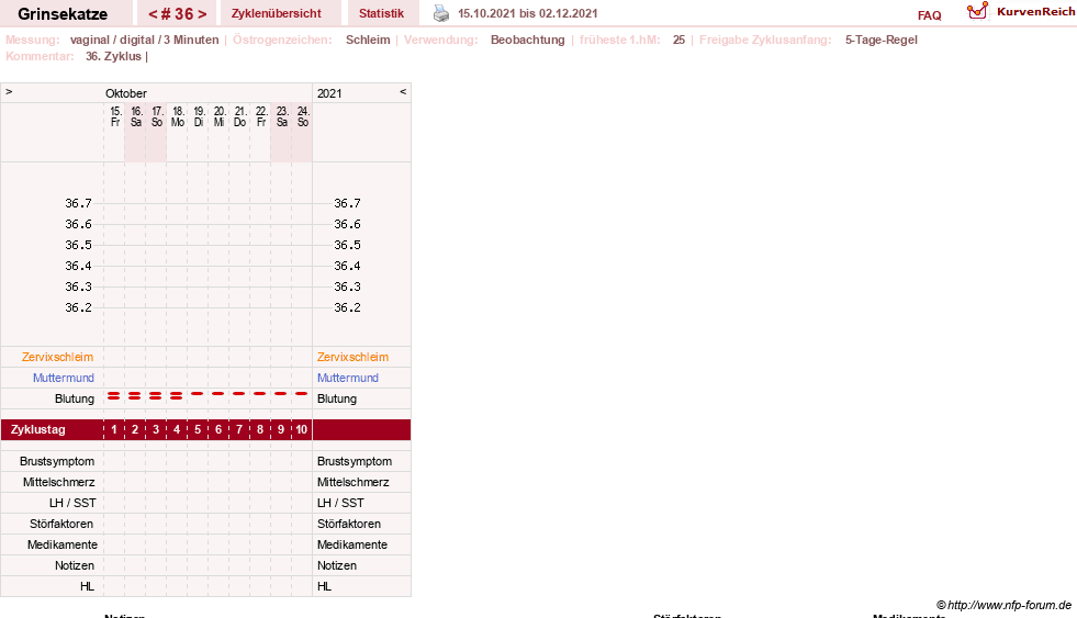 NFP-Kurve User #28867