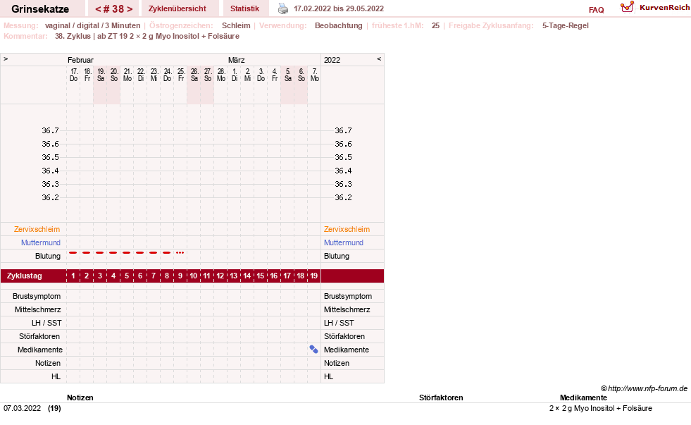 NFP-Kurve User #28867