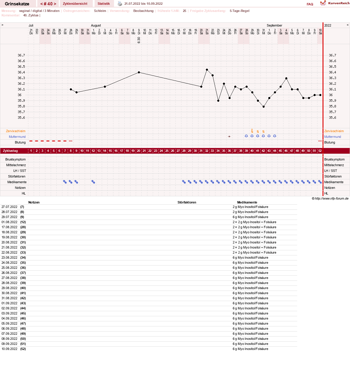 NFP-Kurve User #28867