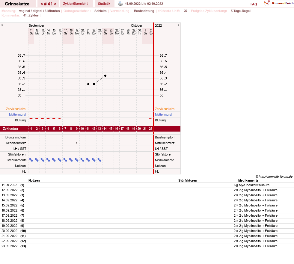 NFP-Kurve User #28867