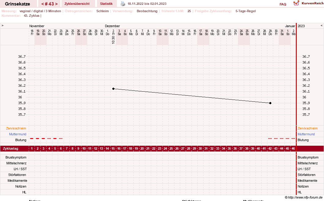 NFP-Kurve User #28867
