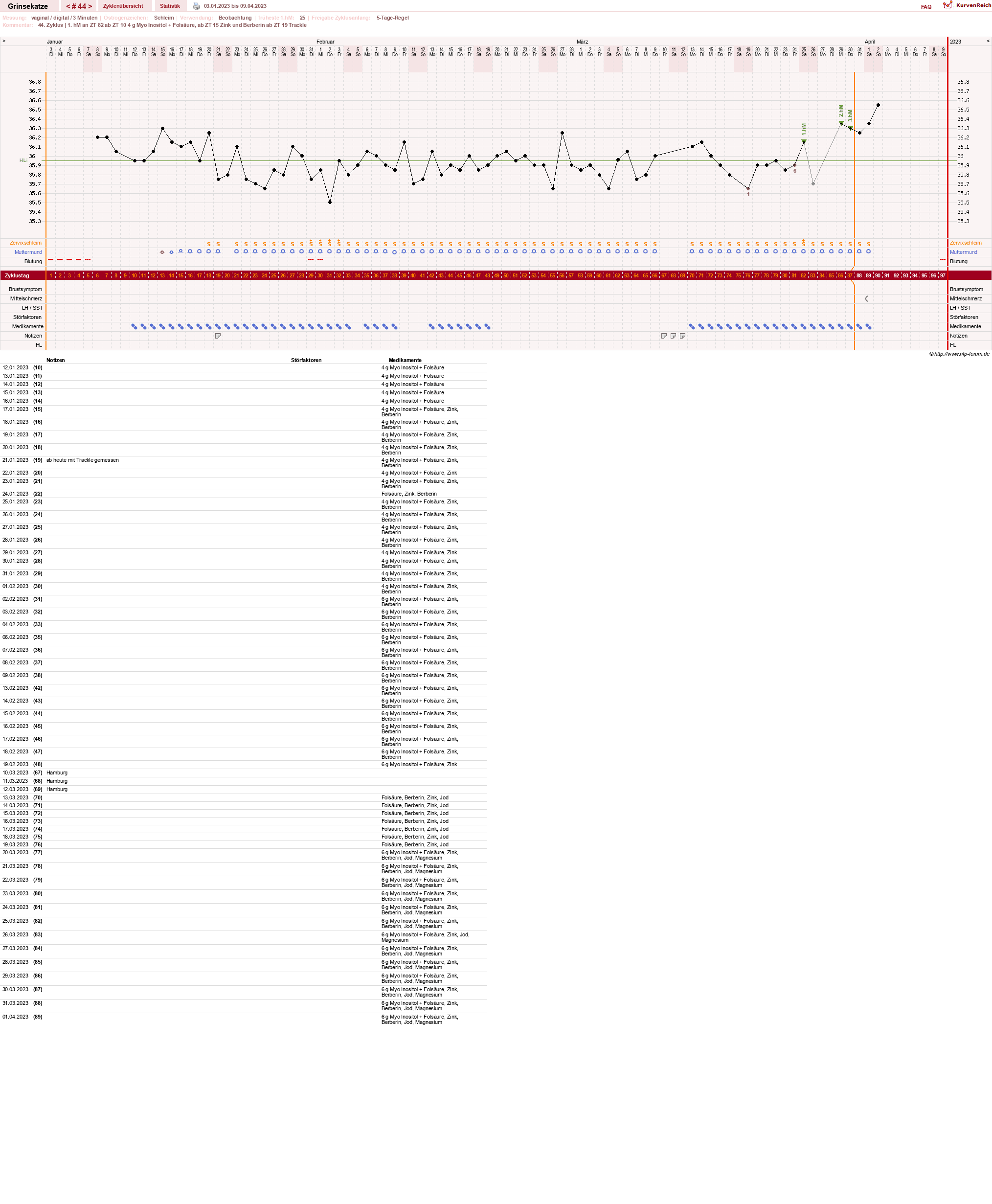 NFP-Kurve User #28867