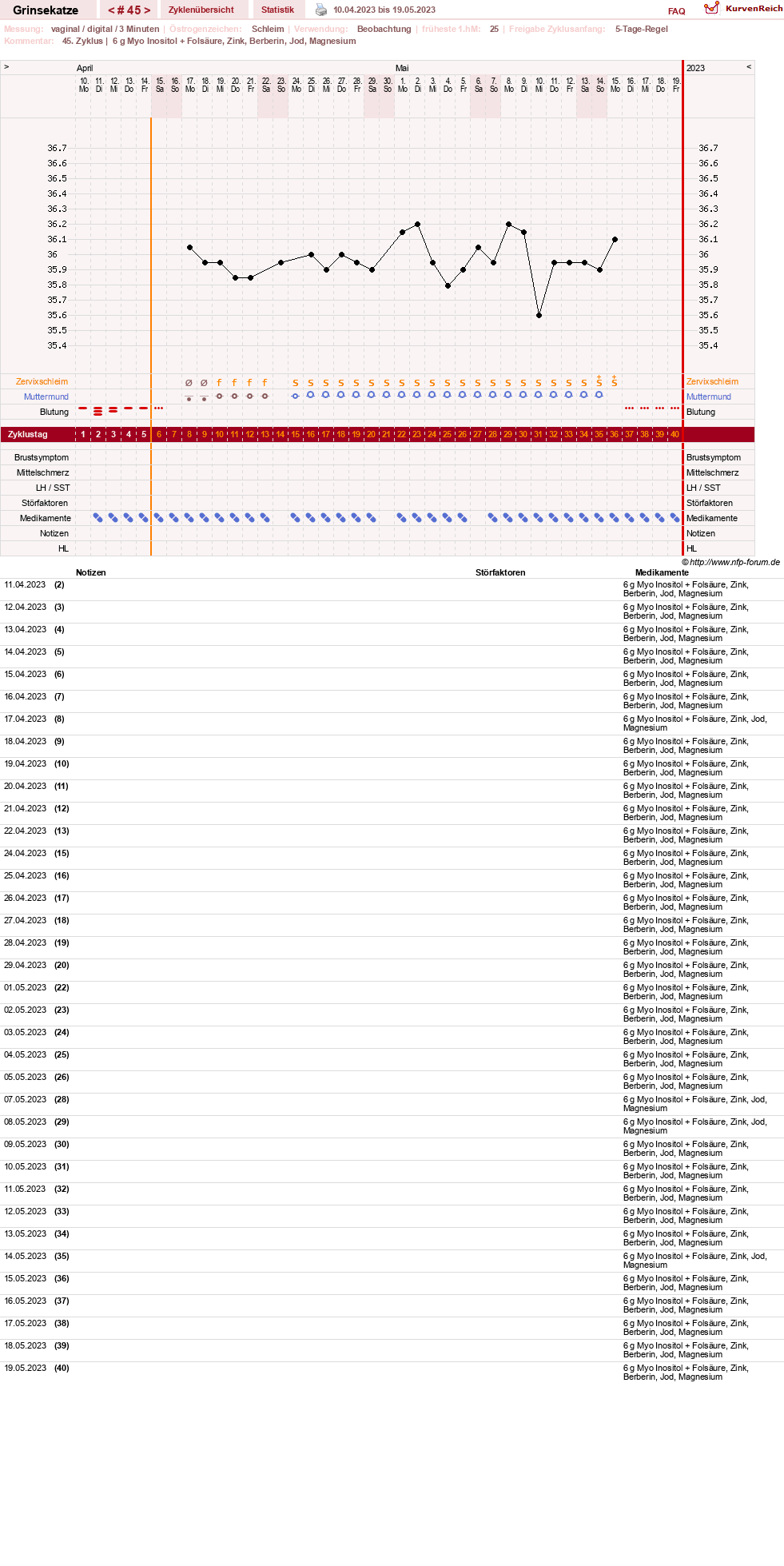 NFP-Kurve User #28867