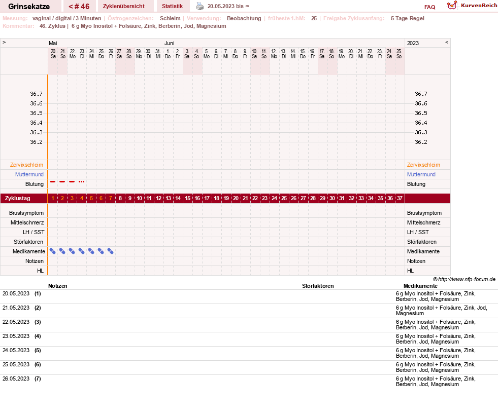 NFP-Kurve User #28867