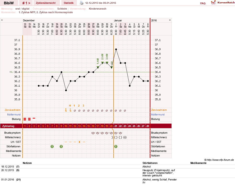 NFP-Kurve User #28869