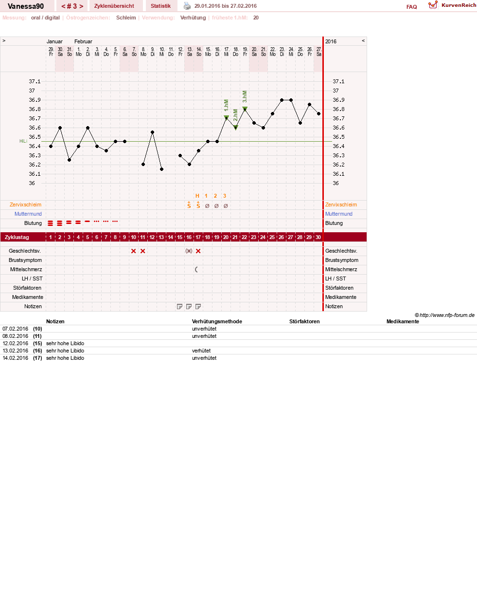NFP-Kurve User #28870