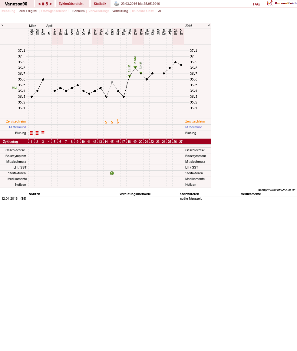 NFP-Kurve User #28870