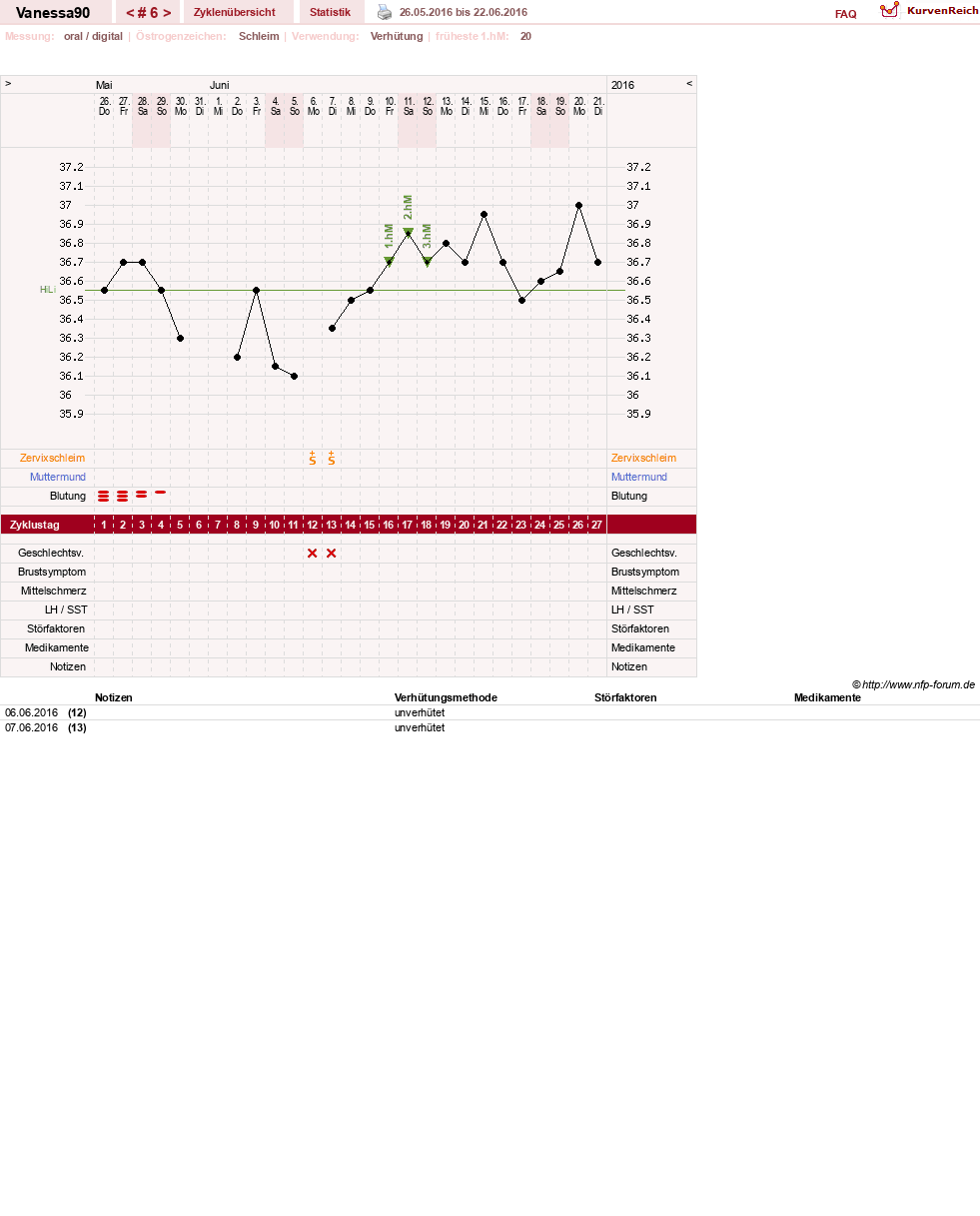 NFP-Kurve User #28870