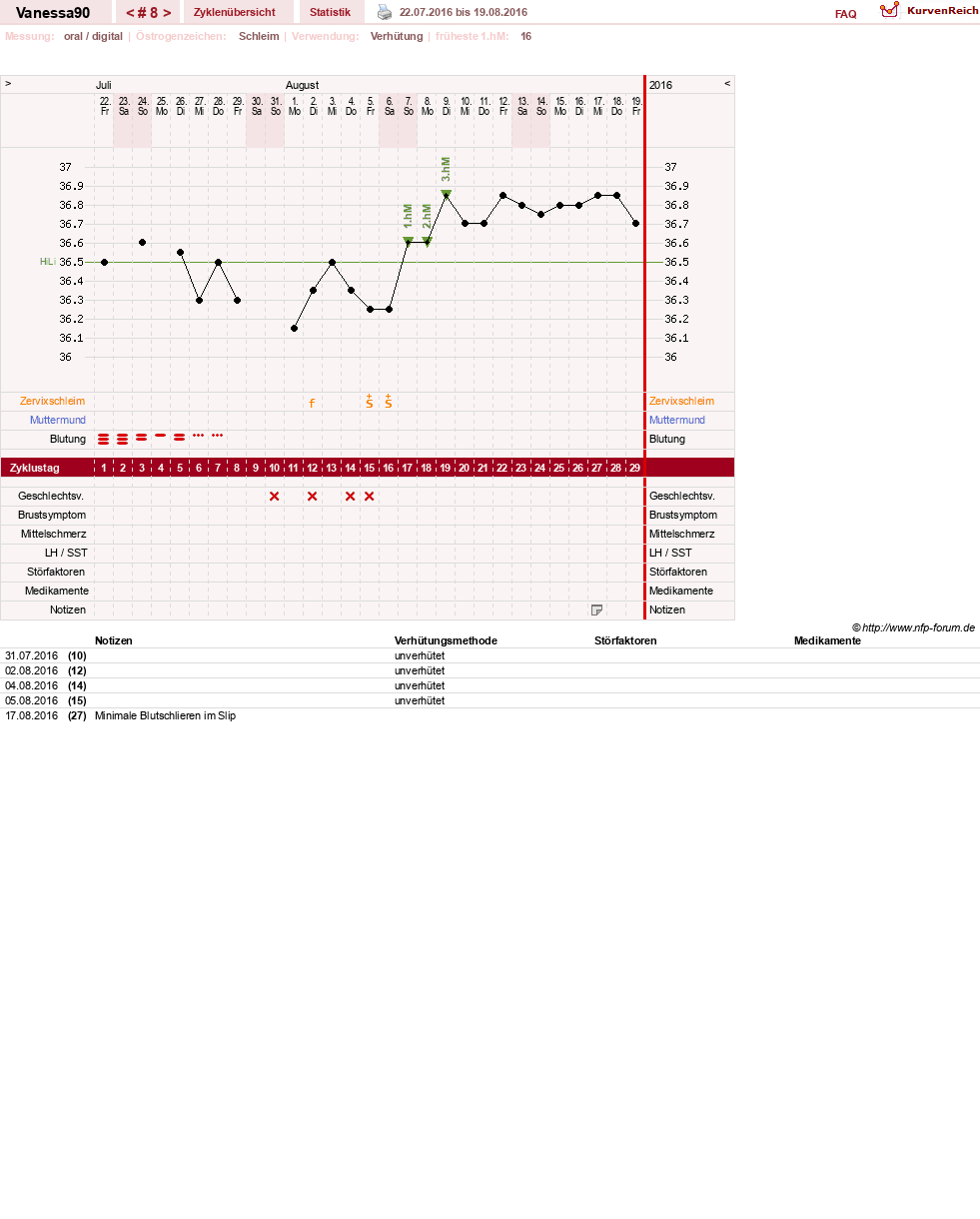 NFP-Kurve User #28870