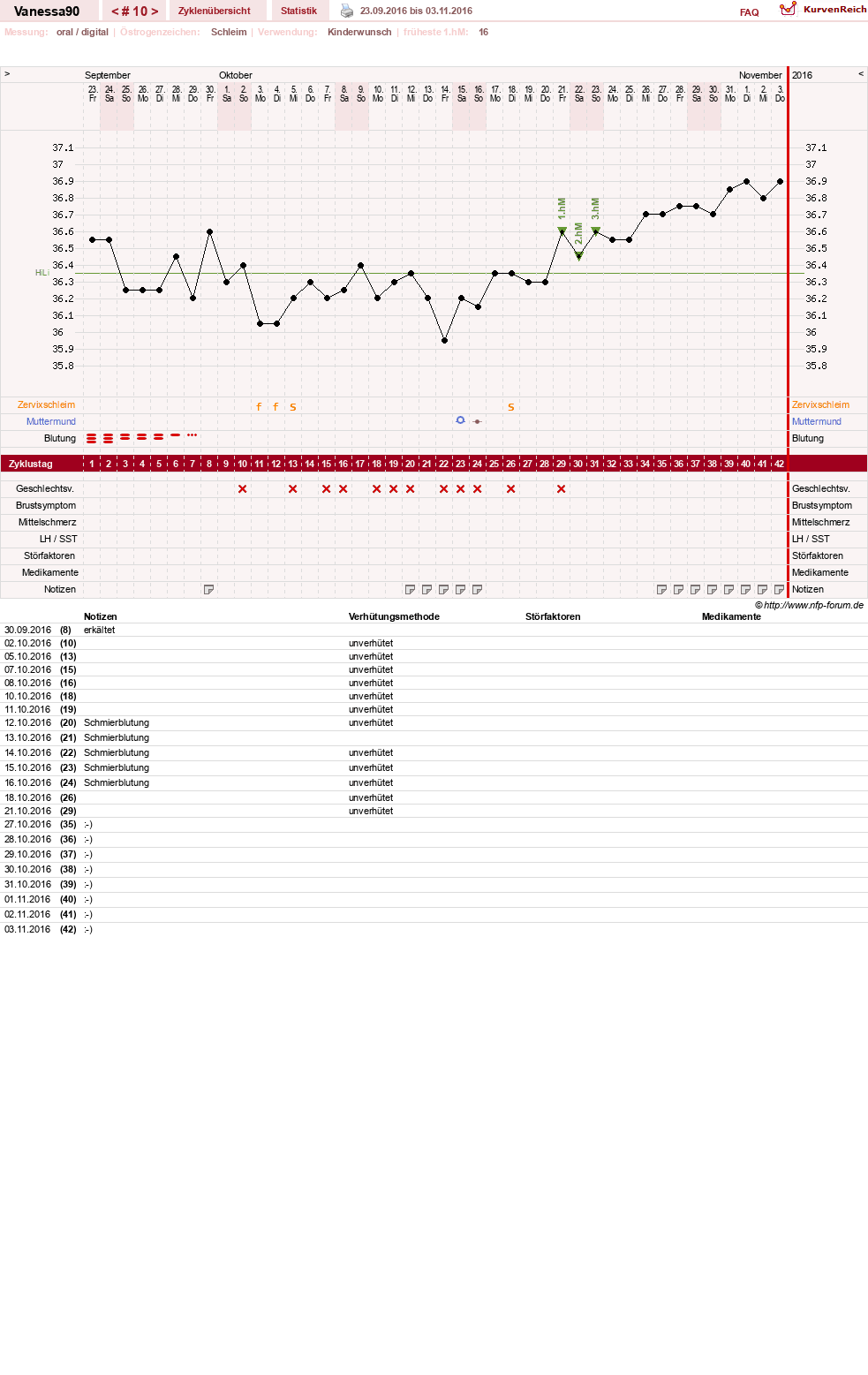 NFP-Kurve User #28870