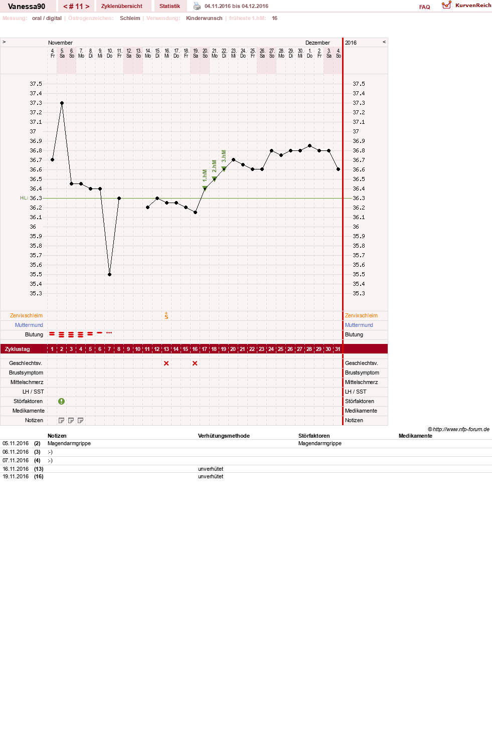 NFP-Kurve User #28870