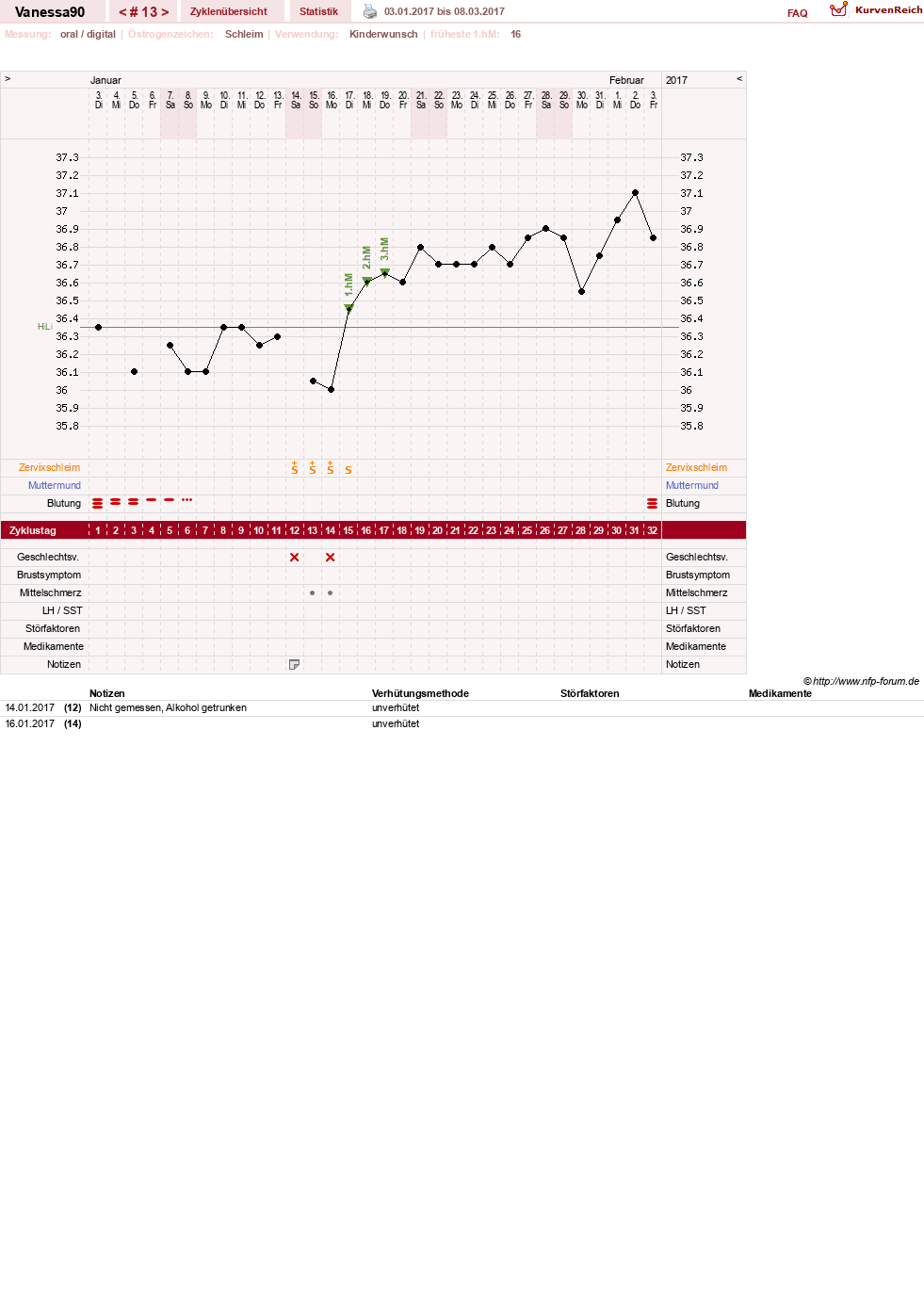 NFP-Kurve User #28870
