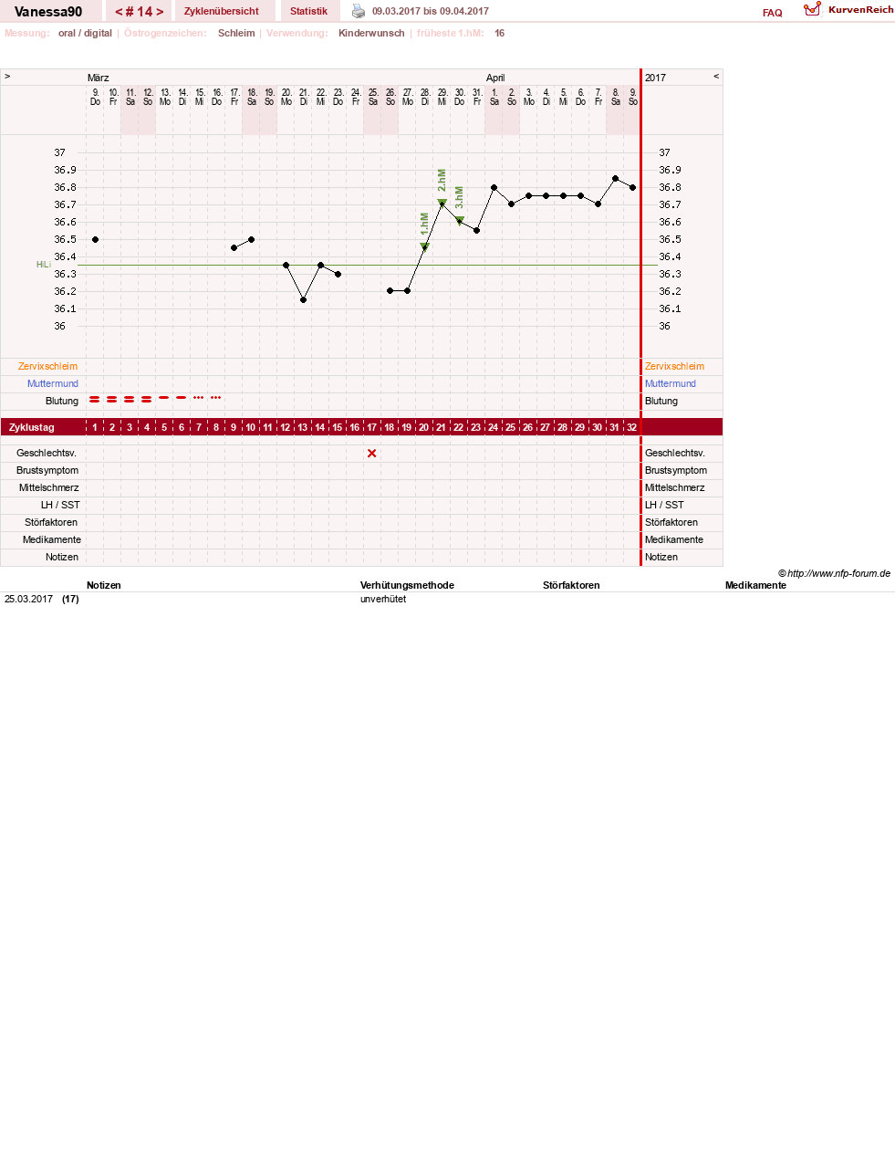 NFP-Kurve User #28870