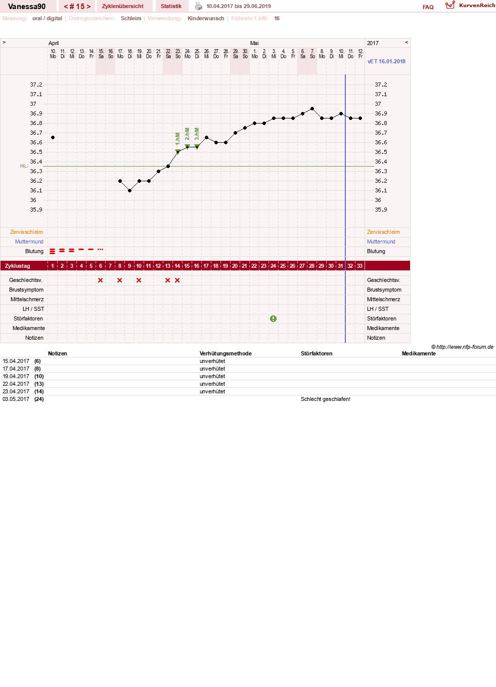 NFP-Kurve User #28870