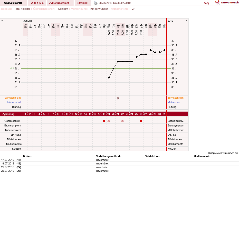 NFP-Kurve User #28870