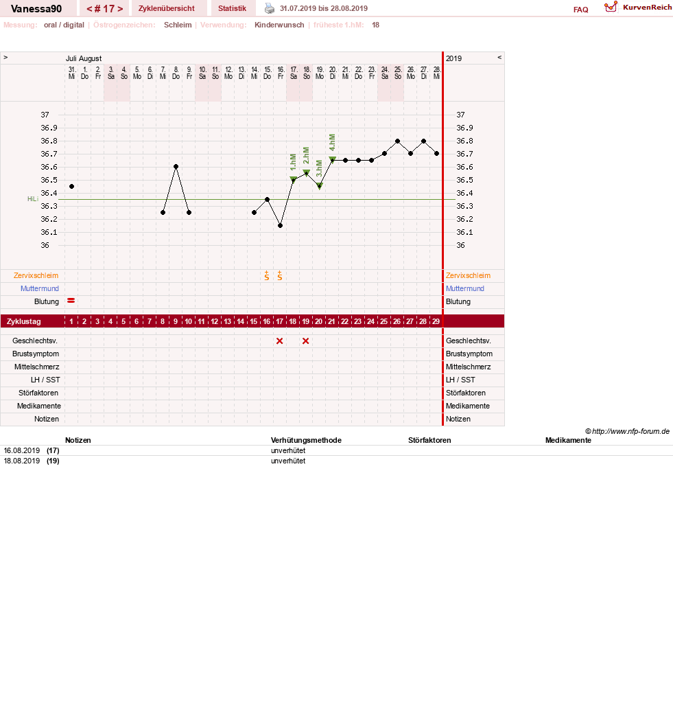 NFP-Kurve User #28870