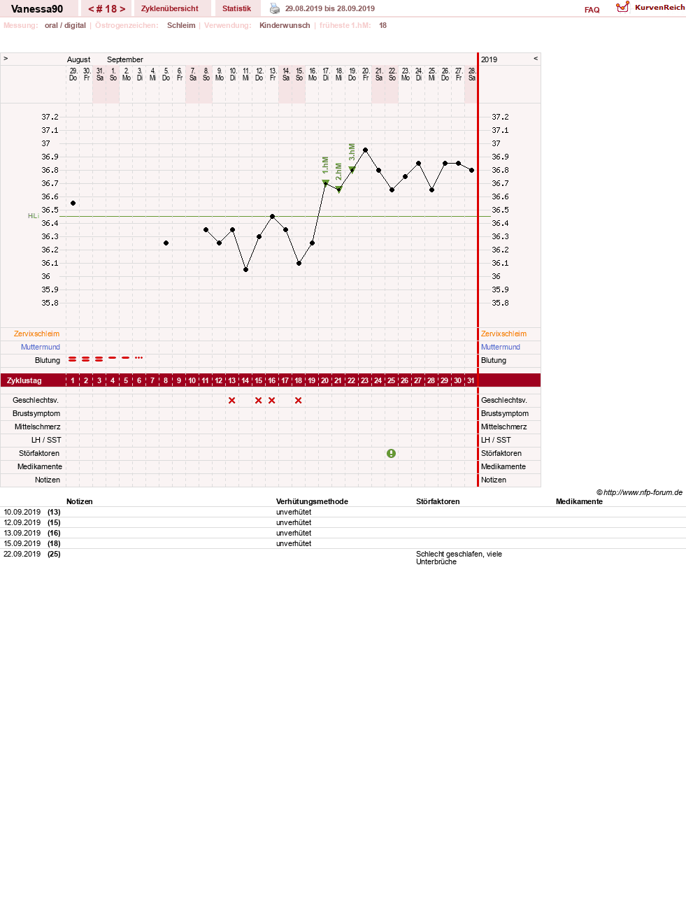 NFP-Kurve User #28870