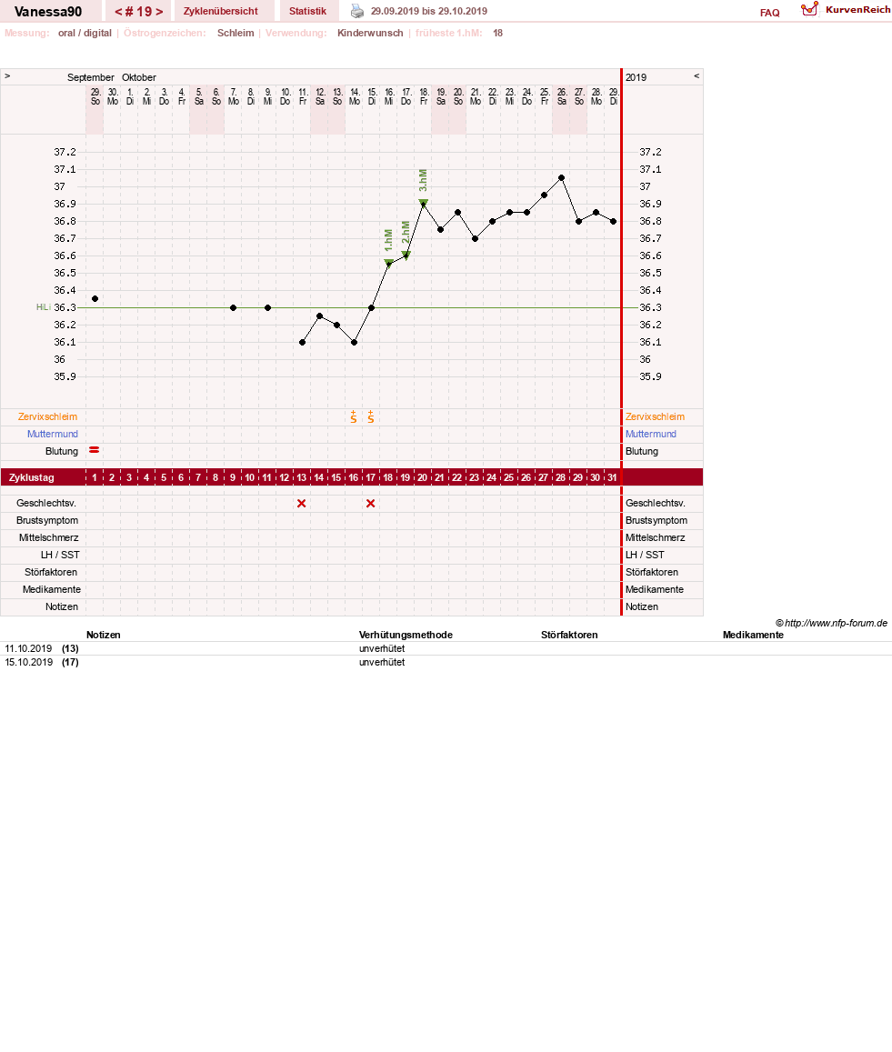 NFP-Kurve User #28870