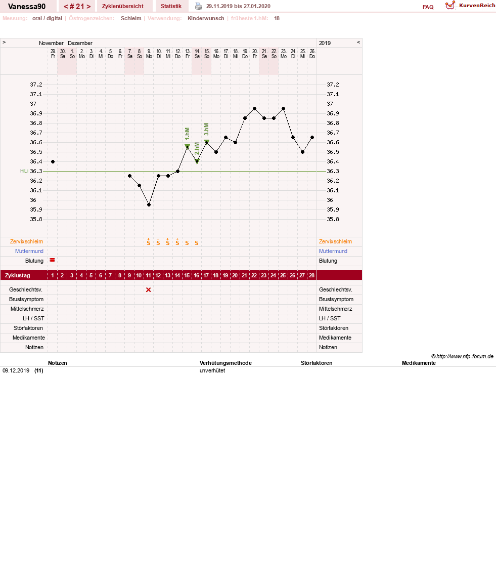 NFP-Kurve User #28870
