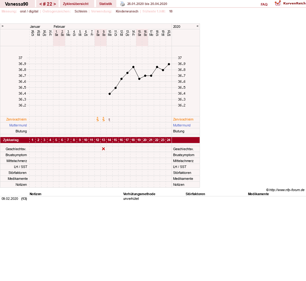 NFP-Kurve User #28870